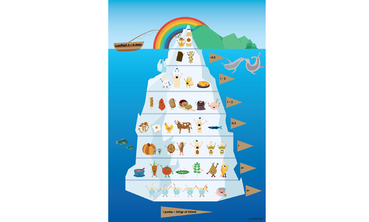 Elk kind verdient een gezonde start